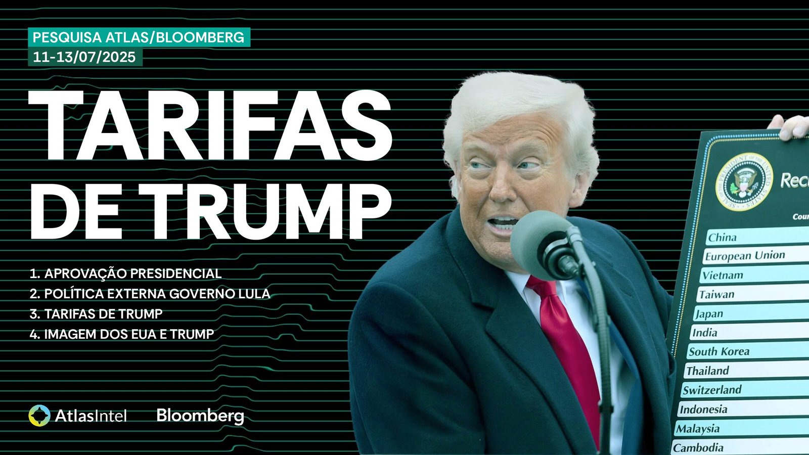 Pesquisa Atlas_Bloomberg - Tarifas de Trump sobre o Brasil