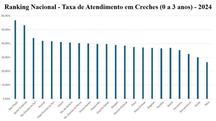 creches 06092025