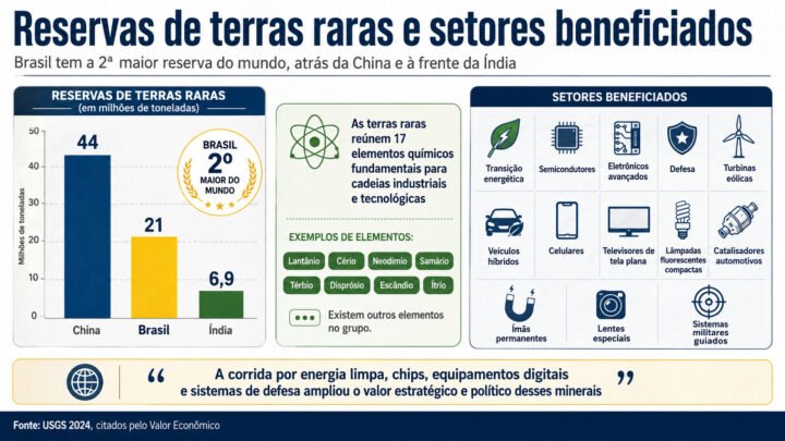 Gráfico. Foto: Rerpodução Gráfico. Foto: Rerpodução