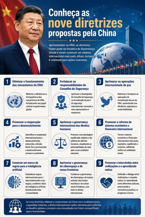 Apoio crescente à iniciativa chinesa Apoio crescente à iniciativa chinesa