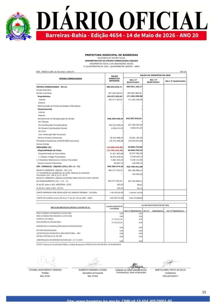 Relatório de Gestão Fiscal do 1º quadrimestre de 2026 expõe insolvência e estouro da LRF