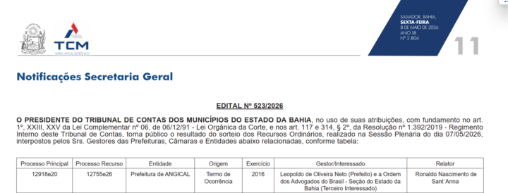 Fonte: TCM Bahia