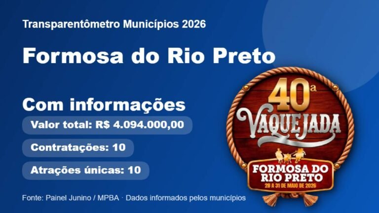 Formosa do Rio Preto ignora MP e TCM e confirma gasto de R$ 4,09 milhões na Vaquejada 2026